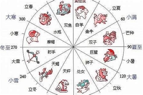 12月21日 星座|12月21日出生是什么星座